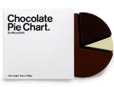 缤纷多彩的巧克力包装设计制作